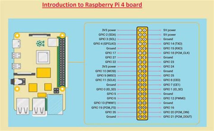 How to Remote SSH Raspberry Pi Behind Router: A Comprehensive Guide