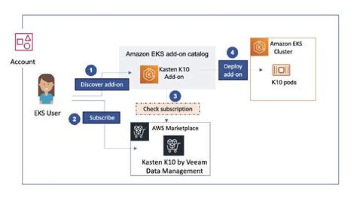 RemoteIoT Batch Job Example: A Comprehensive Guide to Streamline Your IoT Workflows