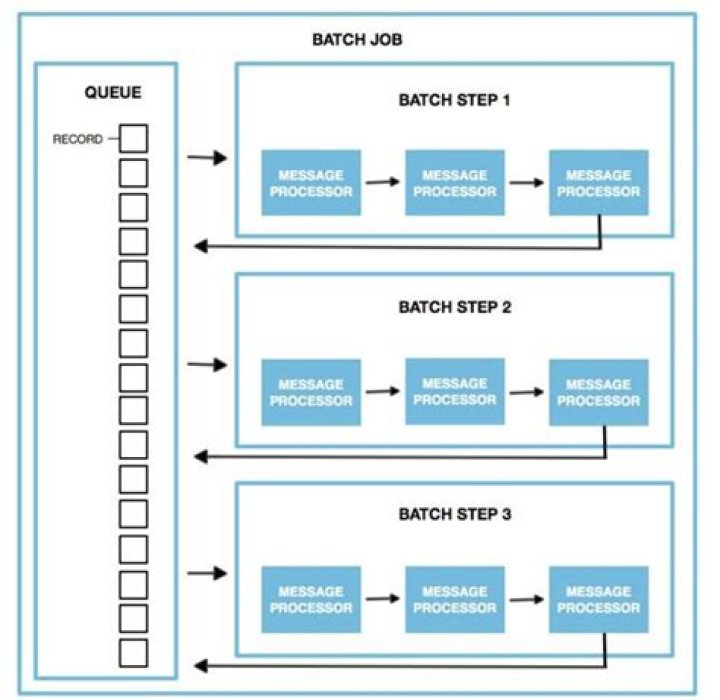 RemoteIoT Batch Job Example: Mastering Remote Data Processing
