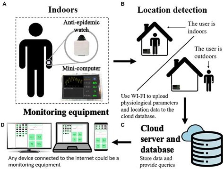 RemoteIoT Control Free: The Ultimate Guide to Managing IoT Devices Without Limits