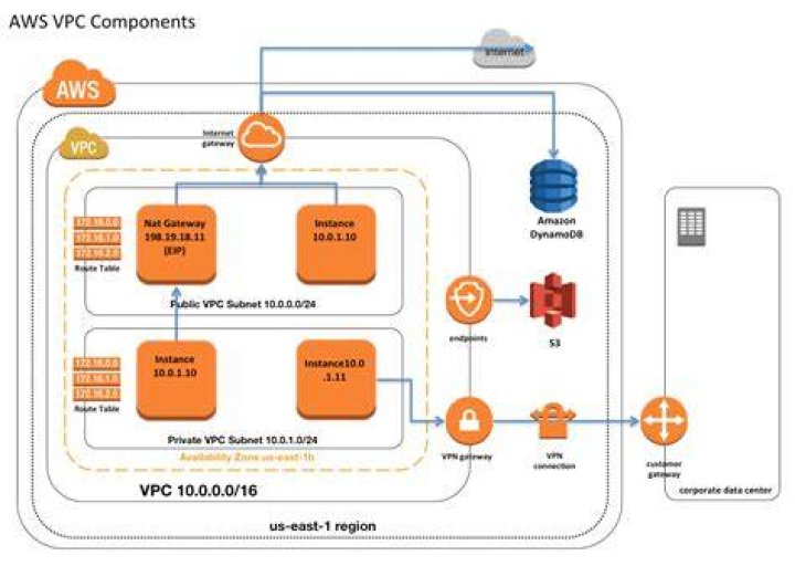 Securely Connect Remote IoT VPC Raspberry Pi AWS Download Free: A Comprehensive Guide