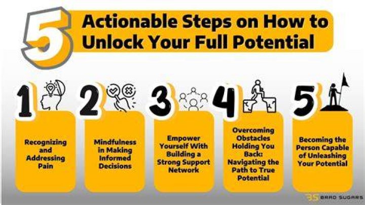 Unlock Your Potential: A Comprehensive Guide to Join.wewillwrite.come